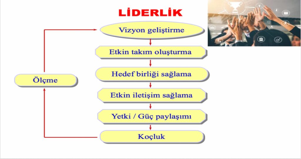 Liderlik Tanımı