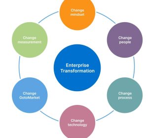 EnterpriseTransformation